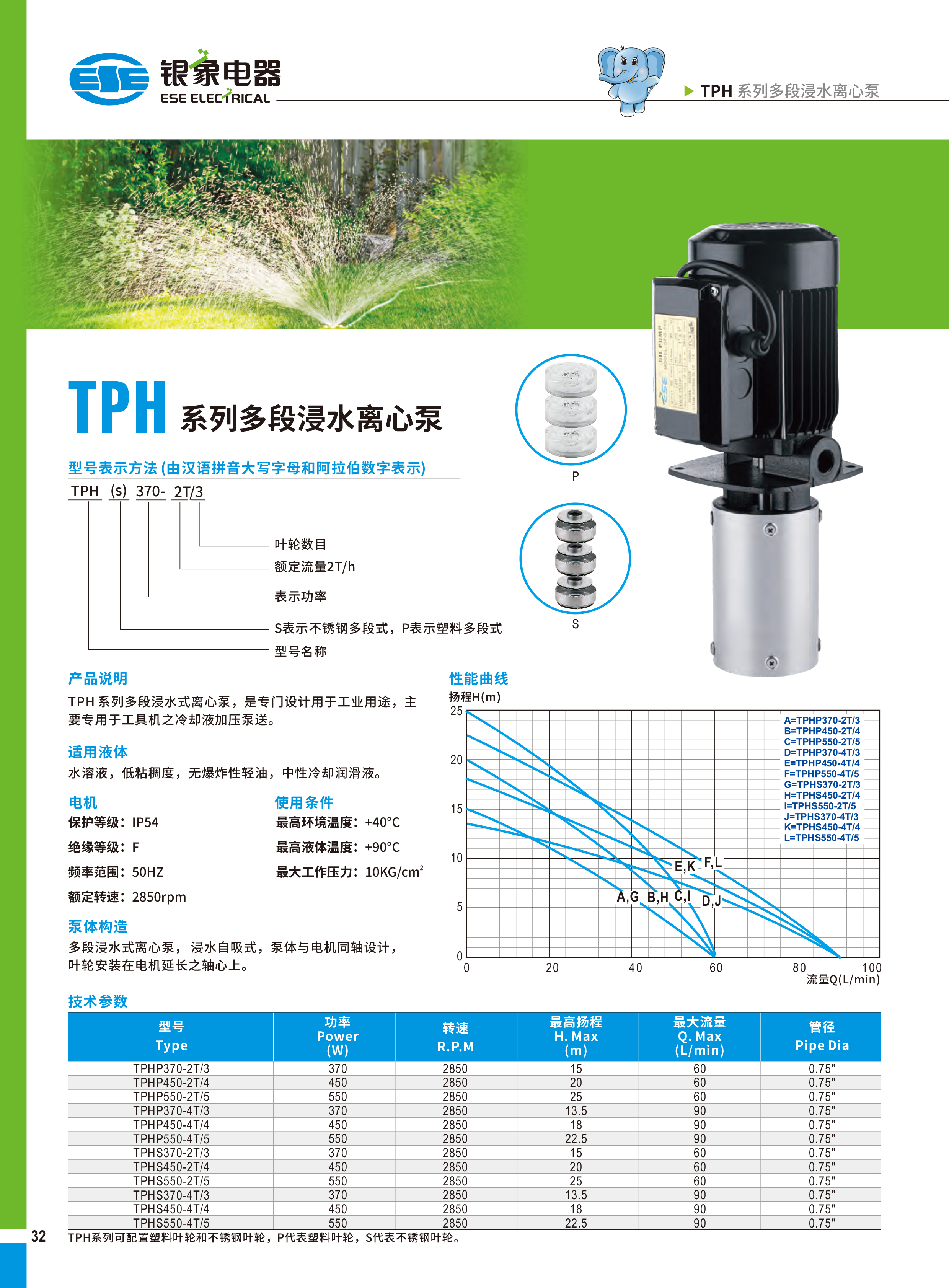 冷却水泵型号及参数表图片